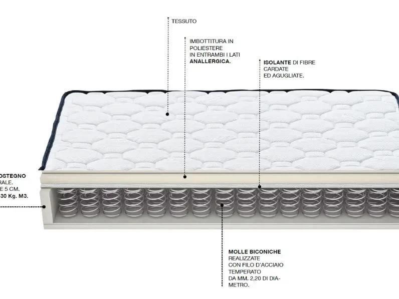 Materasso Castiflex Europa