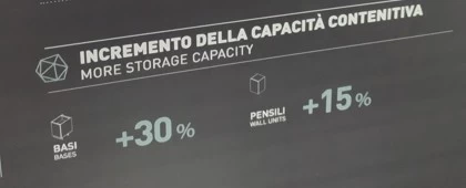 maggiore capienza basi e pensili con media +20%
