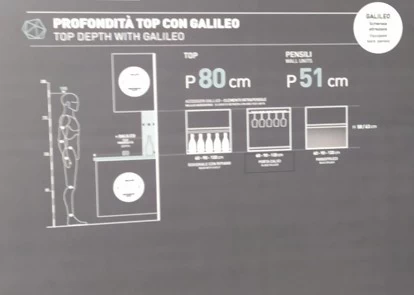 profondità 80 cm delle basi con schienale Galileo prof.15 cm. e pensili prof.51 cm