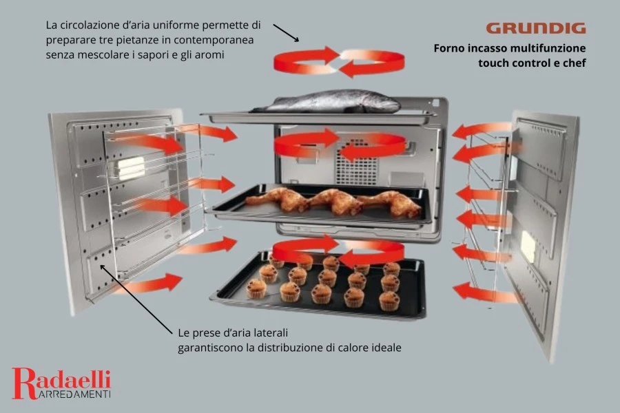 caratteristiche forno