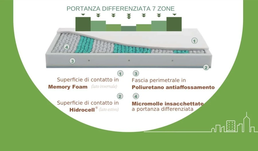 Materasso Altaflex Stoccolma