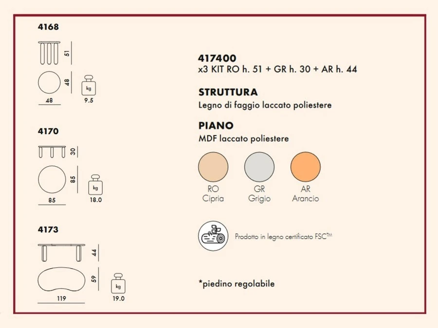 Tavolino rotondo Kartell UNDIQUE MAS 04168RO