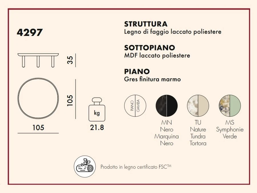 Tavolino rotondo Kartell K-top 4297