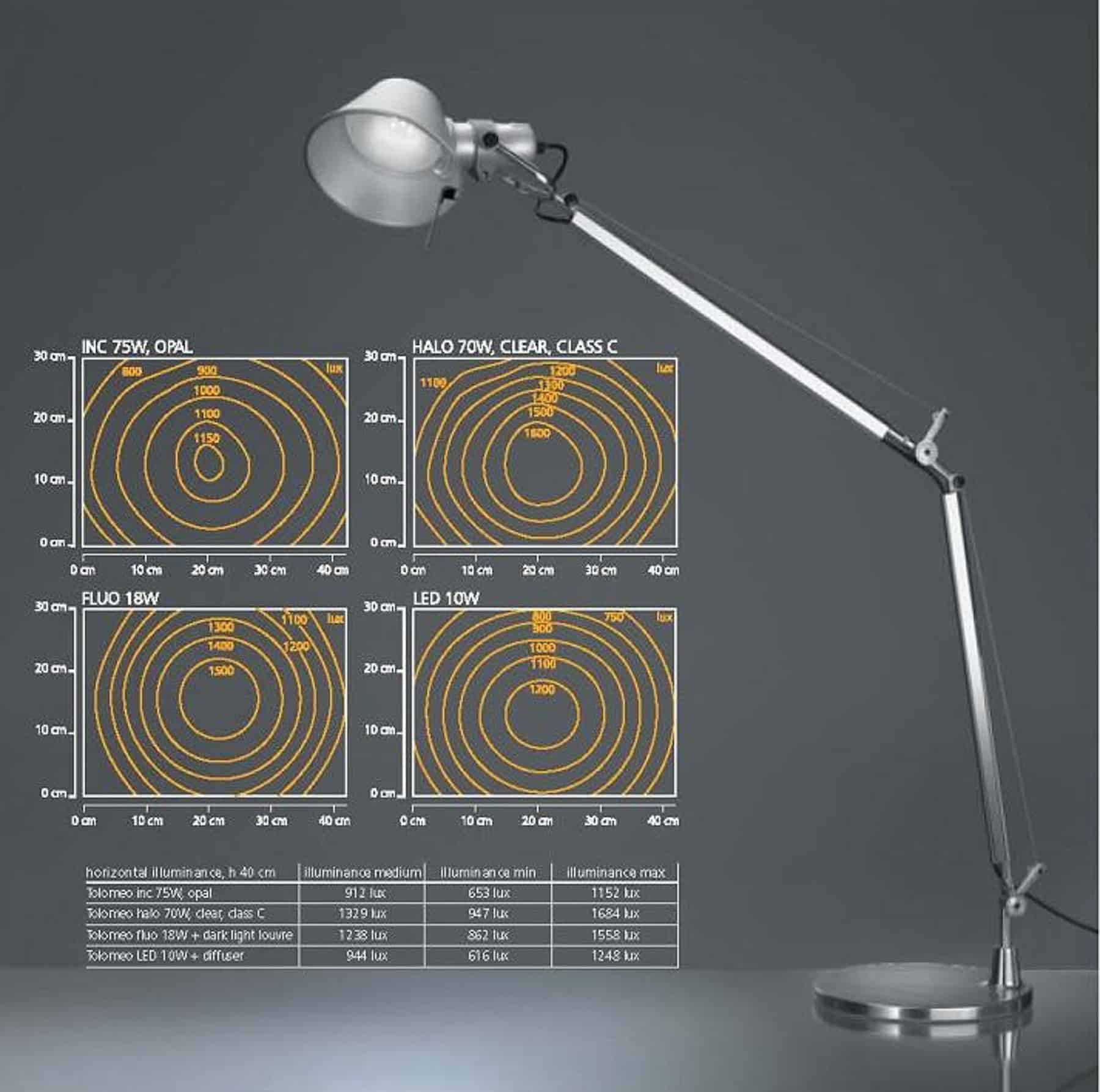 TOLOMEO Mini - Lampada a Led - Artemide